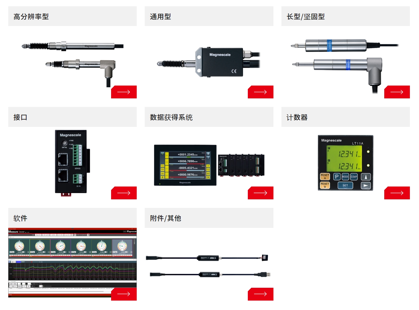 点击查看大图 日本索尼MAGNESCALE塔夫传感器DF805SLR